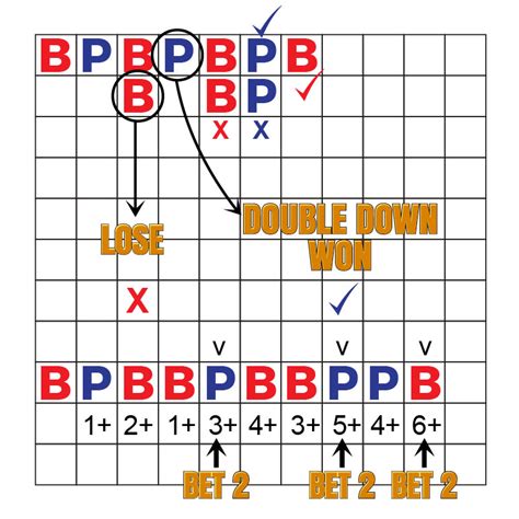 baccarat formula to win|Baccarat Strategy 2024 .